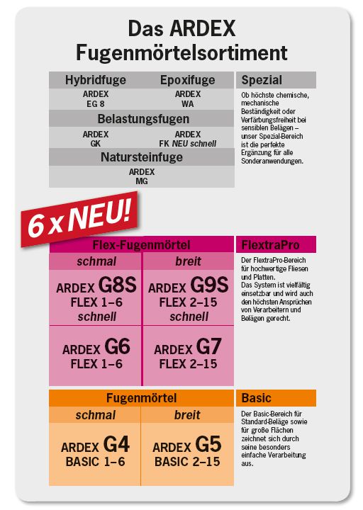 ARDEX Fugenmörtelsortiment: Einfach perfekte Fugen